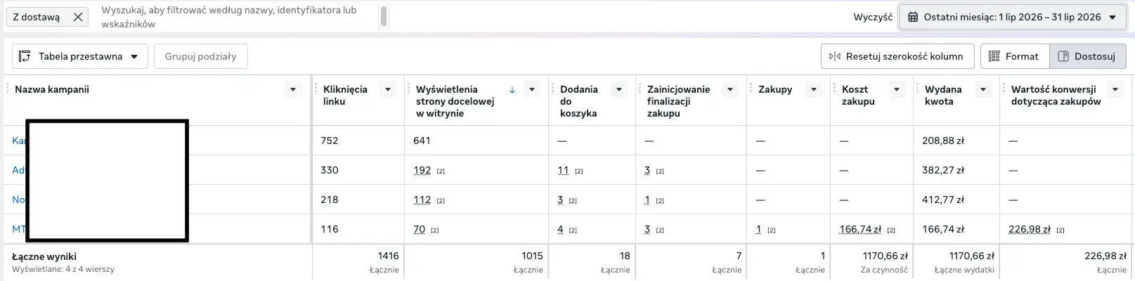 Menedżer reklam Meta za lipiec 2026: trzy kampanie prowadzone przez właściciela sklepu bez ani jednego zakupu