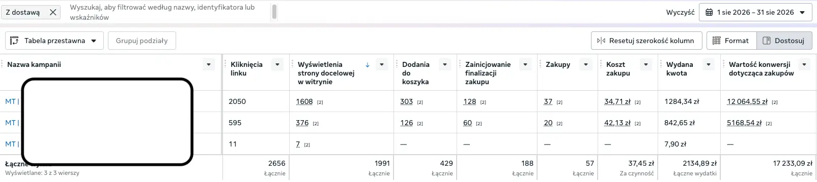 Dwie kampanie Meta Ads w sierpniu 2026: wyprzedaż ze zwrotem 9,39x i sprzedaż stała ze zwrotem 6,13x