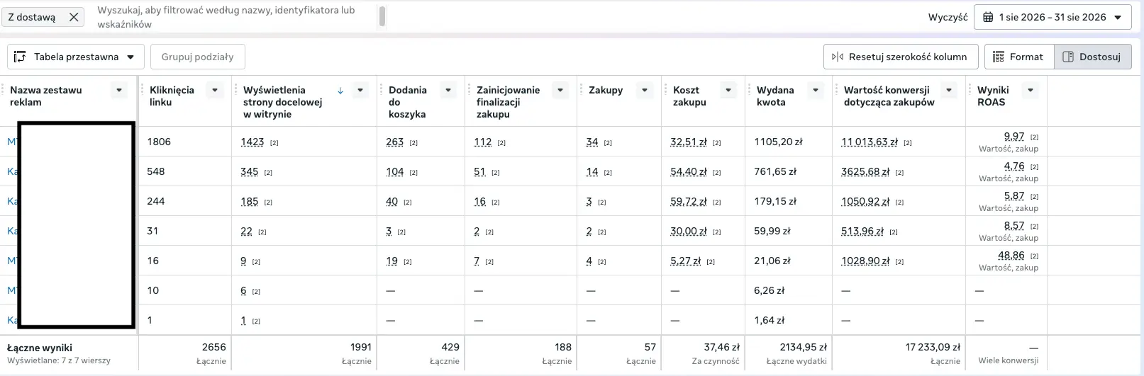 Menedżer reklam Meta za sierpień 2026: 57 zakupów, 17 233,09 zł sprzedaży i 2 134,95 zł wydatku w sklepie ze streetwearem